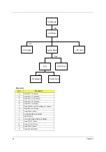 Preview for 66 page of Acer TravelMate 630 series Service Manual