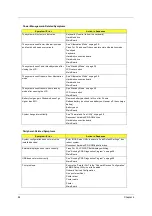 Preview for 96 page of Acer TravelMate 630 series Service Manual