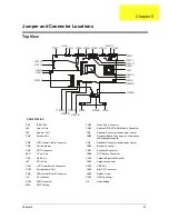 Preview for 101 page of Acer TravelMate 630 series Service Manual