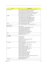 Preview for 121 page of Acer TravelMate 630 series Service Manual