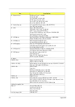 Preview for 122 page of Acer TravelMate 630 series Service Manual