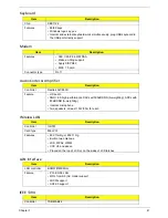 Preview for 47 page of Acer TravelMate 6410 Series Service Manual