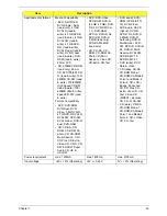 Preview for 51 page of Acer TravelMate 6410 Series Service Manual