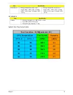 Preview for 57 page of Acer TravelMate 6410 Series Service Manual