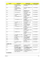 Preview for 114 page of Acer TravelMate 6410 Series Service Manual