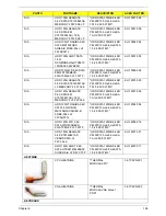 Preview for 116 page of Acer TravelMate 6410 Series Service Manual