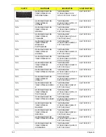 Preview for 117 page of Acer TravelMate 6410 Series Service Manual