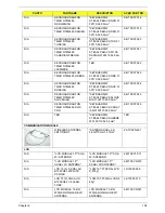 Preview for 118 page of Acer TravelMate 6410 Series Service Manual