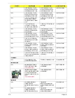 Preview for 119 page of Acer TravelMate 6410 Series Service Manual