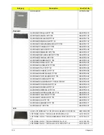 Предварительный просмотр 180 страницы Acer TravelMate 6493 Series Service Manual