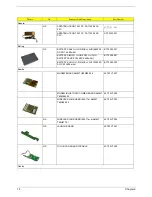 Предварительный просмотр 84 страницы Acer TravelMate 650 Series Service Manual