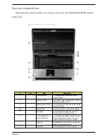 Предварительный просмотр 17 страницы Acer TravelMate 6592 Series Service Manual