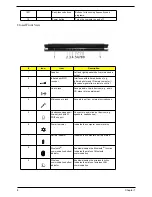 Предварительный просмотр 18 страницы Acer TravelMate 6592 Series Service Manual