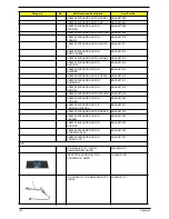 Предварительный просмотр 140 страницы Acer TravelMate 6592 Series Service Manual