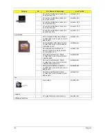 Предварительный просмотр 146 страницы Acer TravelMate 6593 Series Service Manual