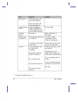 Preview for 151 page of Acer TravelMate 7000 User Manual