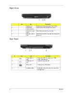 Предварительный просмотр 18 страницы Acer TravelMate 7220 Series Service Manual