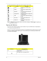 Предварительный просмотр 20 страницы Acer TravelMate 7220 Series Service Manual