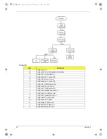 Preview for 58 page of Acer TravelMate 800 Series Service Manual