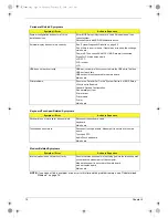 Preview for 82 page of Acer TravelMate 800 Series Service Manual