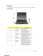 Preview for 14 page of Acer TravelMate 8000 Series Service Manual