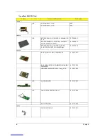 Preview for 100 page of Acer TravelMate 8000 Series Service Manual