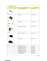 Предварительный просмотр 106 страницы Acer TravelMate 8000 Series Service Manual