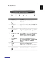 Preview for 17 page of Acer TravelMate 8000 (French) Manuel D'Utilisation