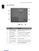 Preview for 18 page of Acer TravelMate 8000 (French) Manuel D'Utilisation