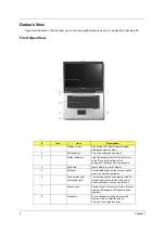 Предварительный просмотр 12 страницы Acer TravelMate 8100 Service Manual