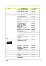 Предварительный просмотр 97 страницы Acer TravelMate 8100 Service Manual