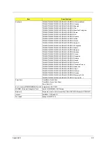 Предварительный просмотр 105 страницы Acer TravelMate 8100 Service Manual