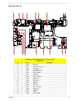 Предварительный просмотр 15 страницы Acer TRAVELMATE 8172 Service Manual