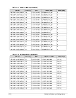 Предварительный просмотр 204 страницы Acer TravelMate 8481 Service Manual