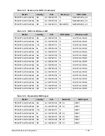 Предварительный просмотр 213 страницы Acer TravelMate 8481 Service Manual