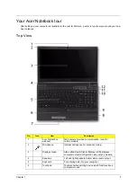 Предварительный просмотр 15 страницы Acer TravelMate 8571 Service Manual