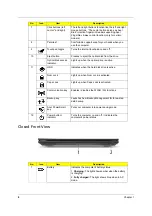 Предварительный просмотр 16 страницы Acer TravelMate 8571 Service Manual