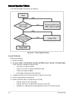 Preview for 87 page of Acer TravelMate B113-M Service Manual