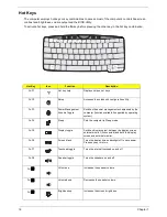 Preview for 24 page of Acer TravelMate C100 series Service Manual