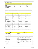 Preview for 30 page of Acer TravelMate C100 series Service Manual