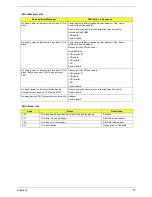 Preview for 81 page of Acer TravelMate C100 series Service Manual