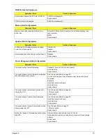 Preview for 83 page of Acer TravelMate C100 series Service Manual