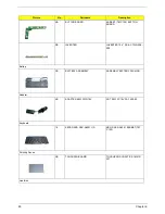 Preview for 98 page of Acer TravelMate C100 series Service Manual