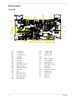 Preview for 10 page of Acer TravelMate C200 Series Service Manual