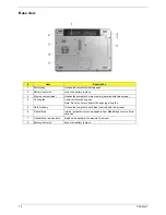 Preview for 18 page of Acer TravelMate C200 Series Service Manual