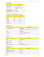 Preview for 31 page of Acer TravelMate C200 Series Service Manual