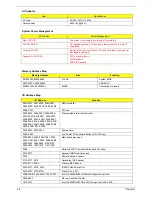 Preview for 34 page of Acer TravelMate C200 Series Service Manual