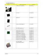 Preview for 87 page of Acer TravelMate C200 Series Service Manual