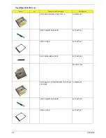 Preview for 88 page of Acer TravelMate C200 Series Service Manual