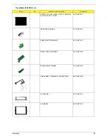 Preview for 91 page of Acer TravelMate C200 Series Service Manual